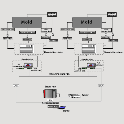 BPS-K600 Mold Breakout Prediction System - image 1