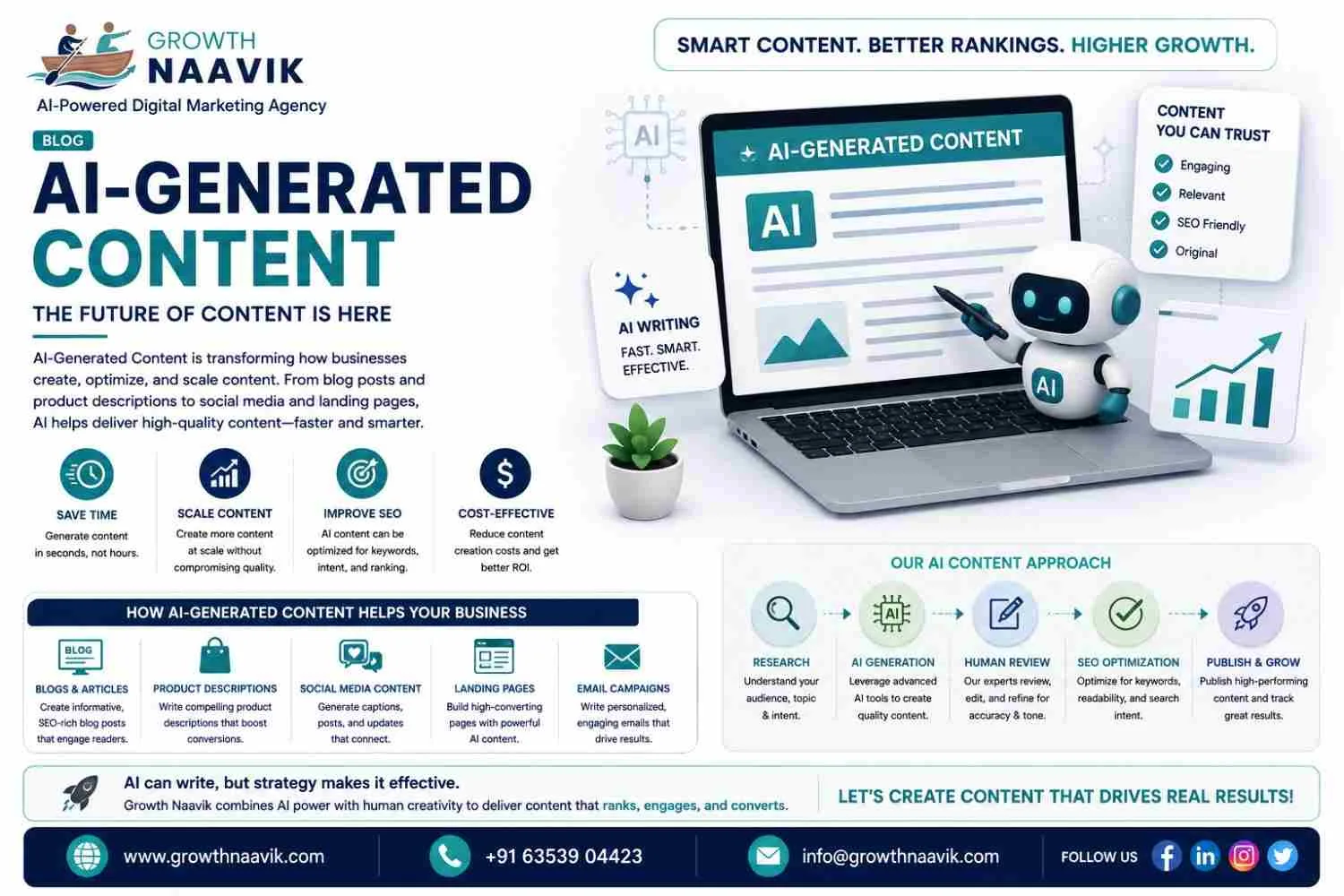 AI-generated content for SEO - image 1