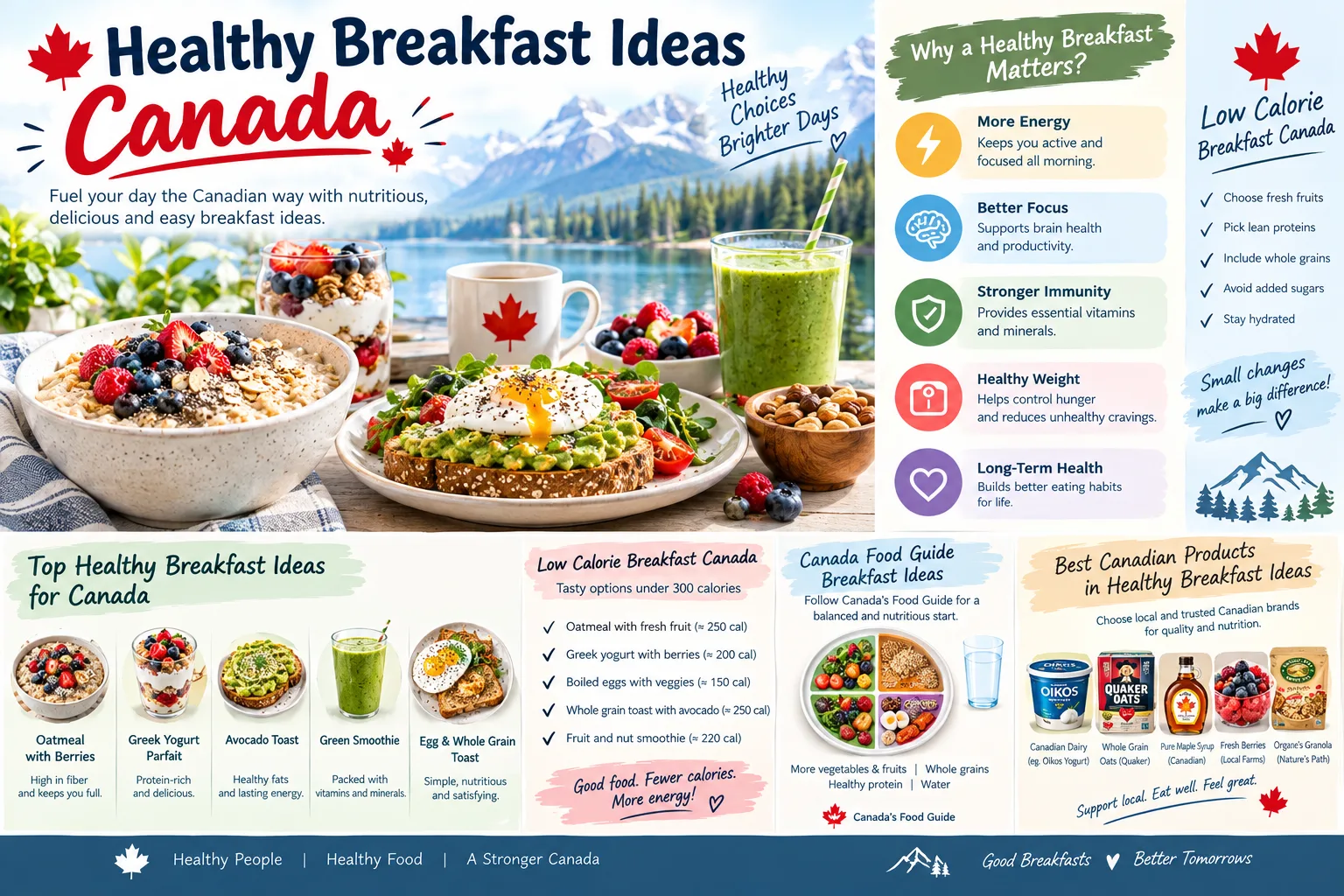 Healthy Breakfast Ideas Canada | Low Calorie Breakfast Canada - image 1