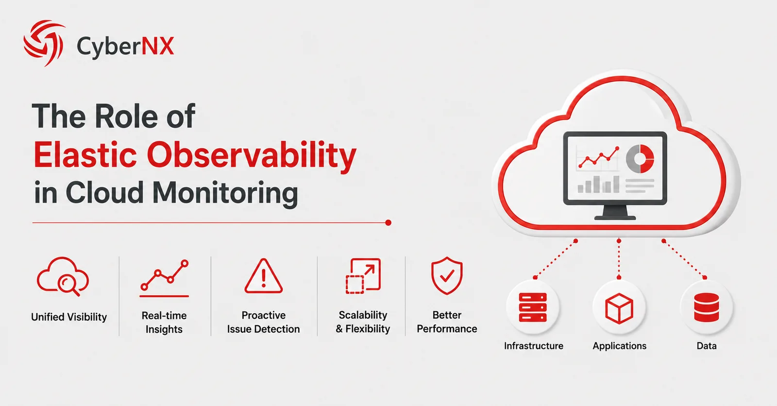 Elastic Observability in Modern Cloud Environments - image 1