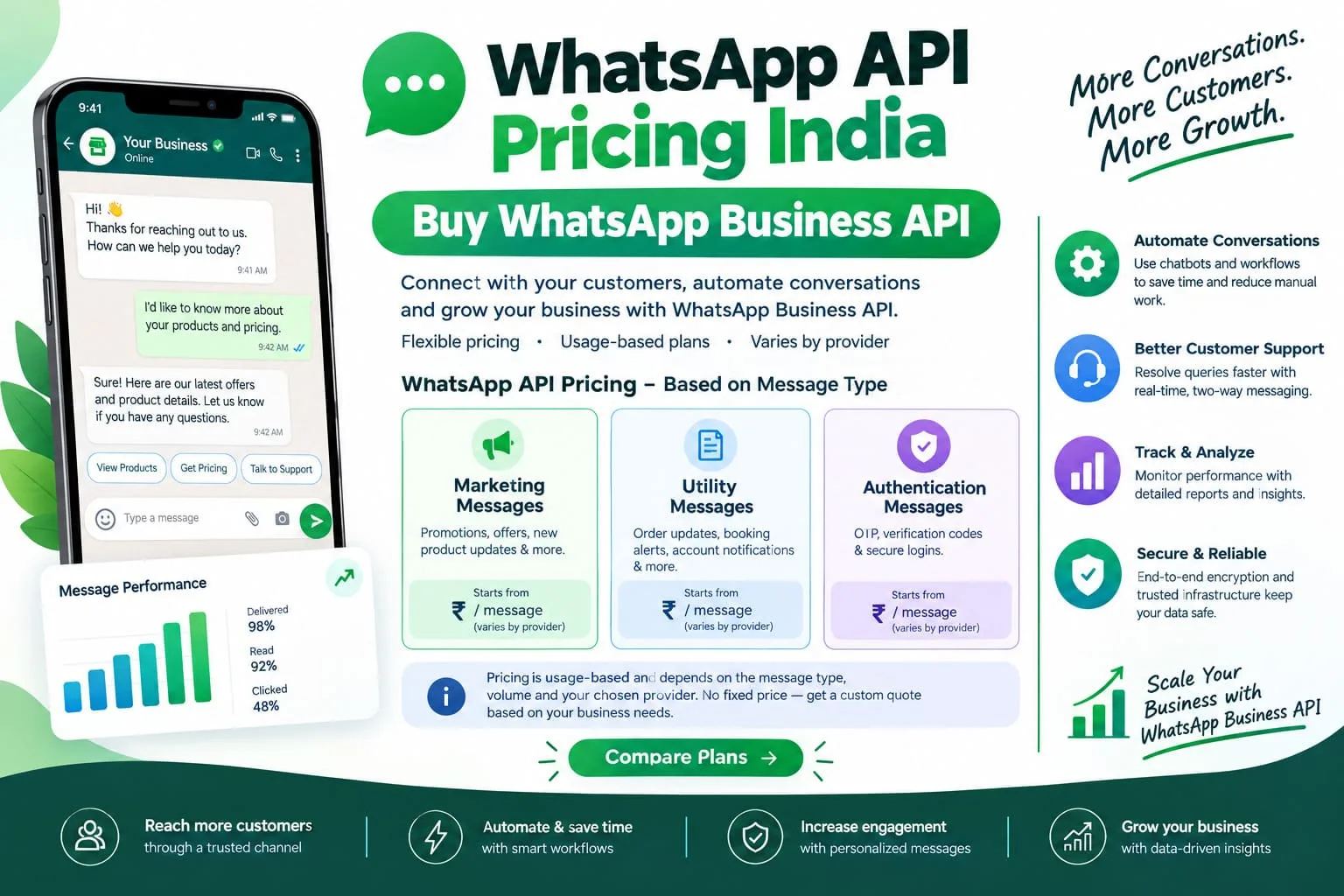 WhatsApp Business API India | Setup, Verification & Pricing - image 1