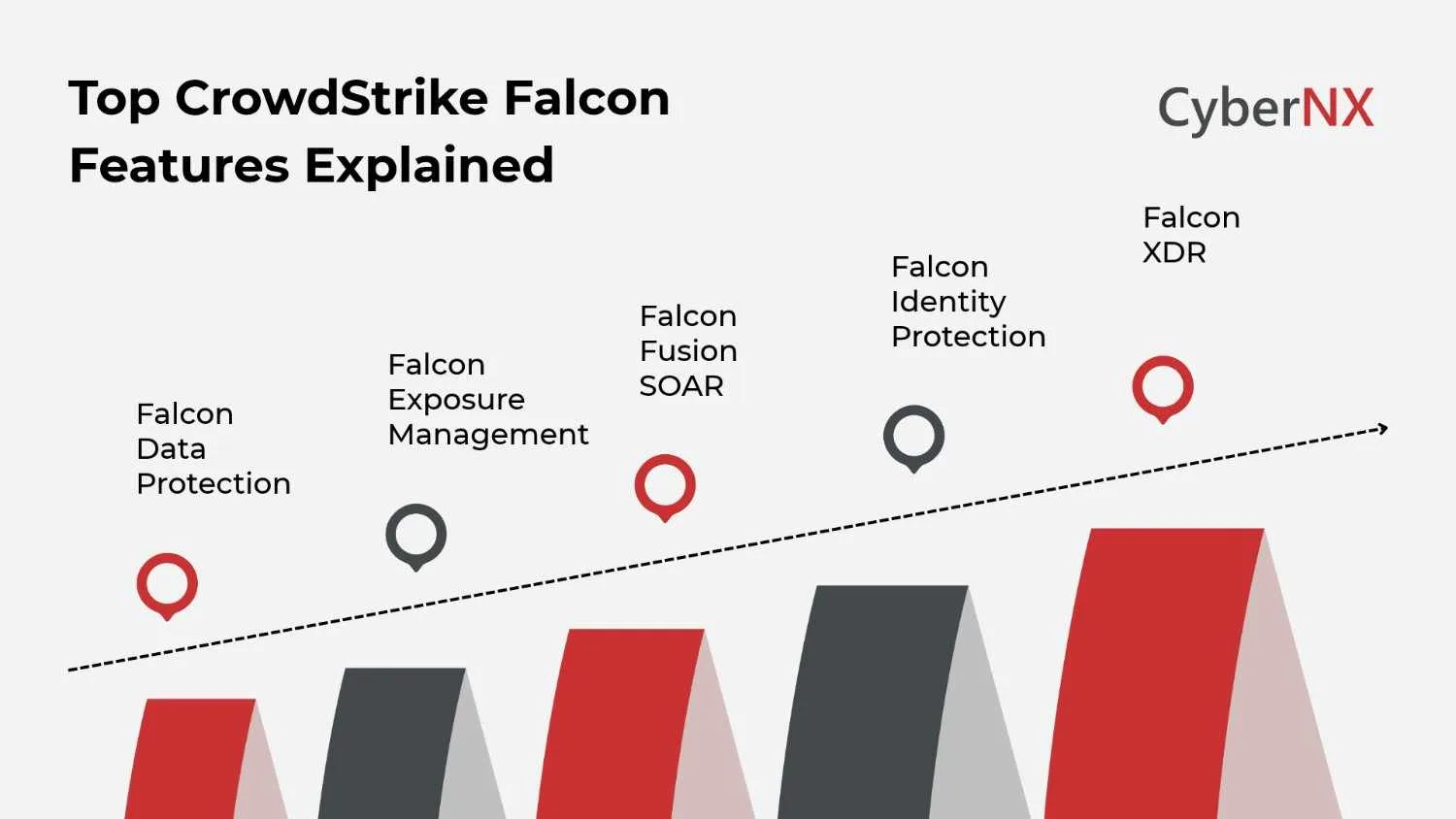 CrowdStrike Falcon Features for Enterprise Security - image 1
