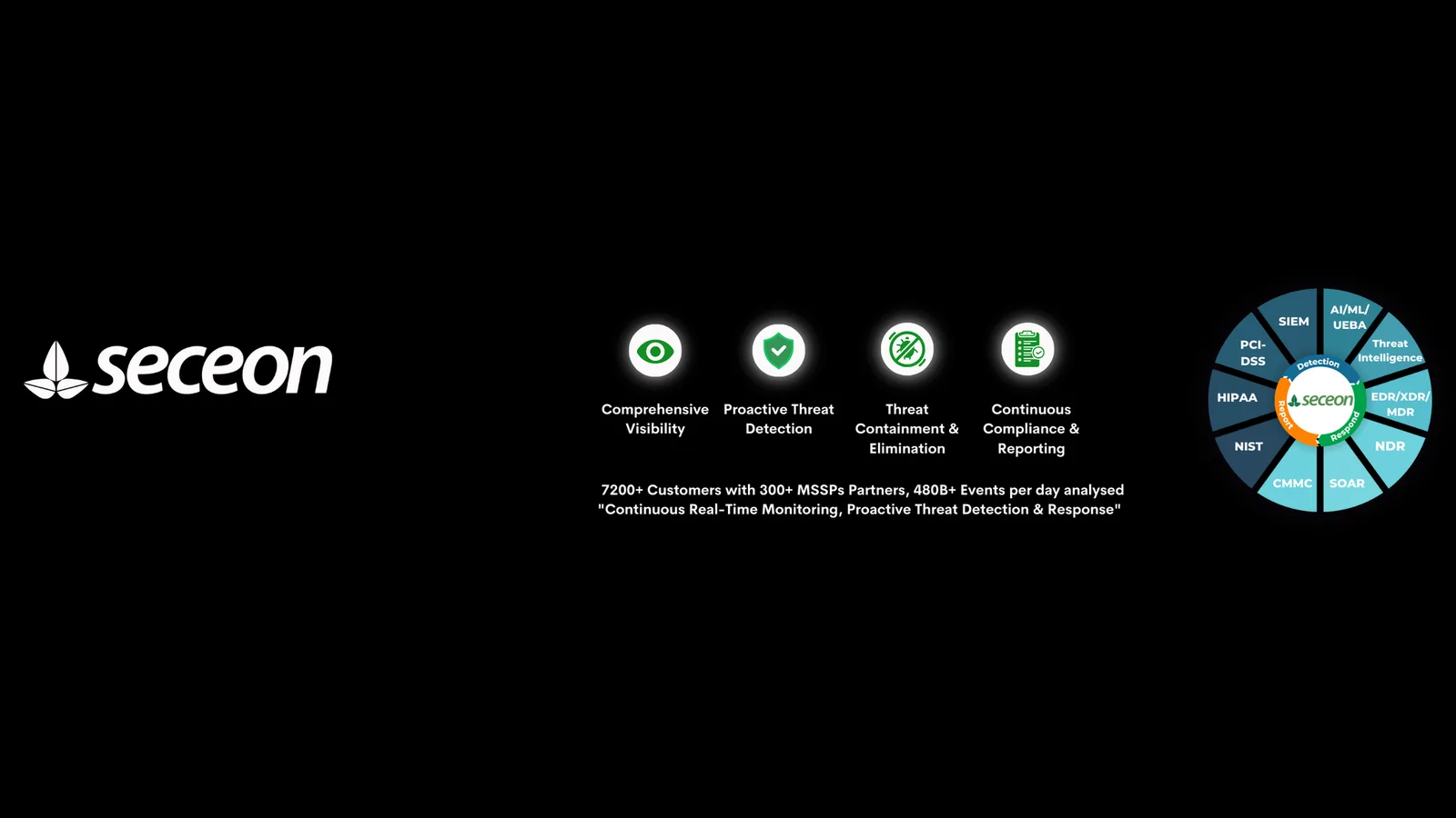 Online Threat Management Platform: Strengthen Your Cybersecurity - image 1
