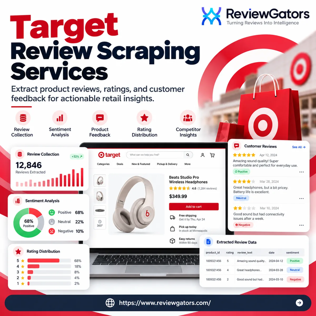 Target Review Scraping Services - image 1