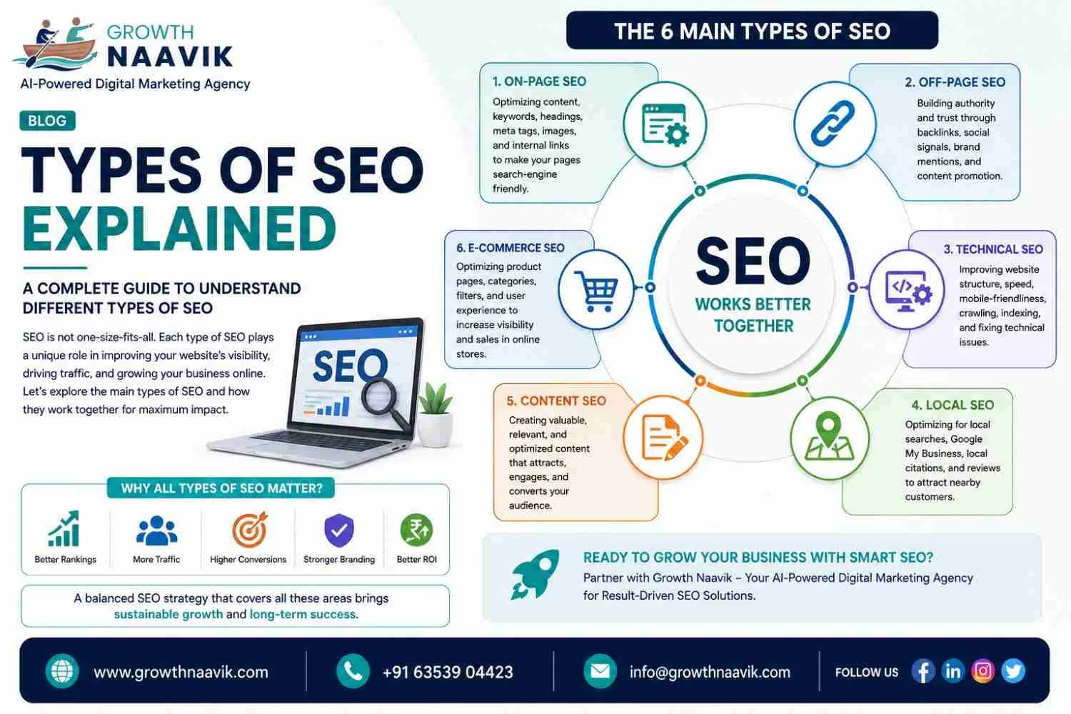 Types of SEO Explained for Better Search Visibility - Growth Naavik - image 1