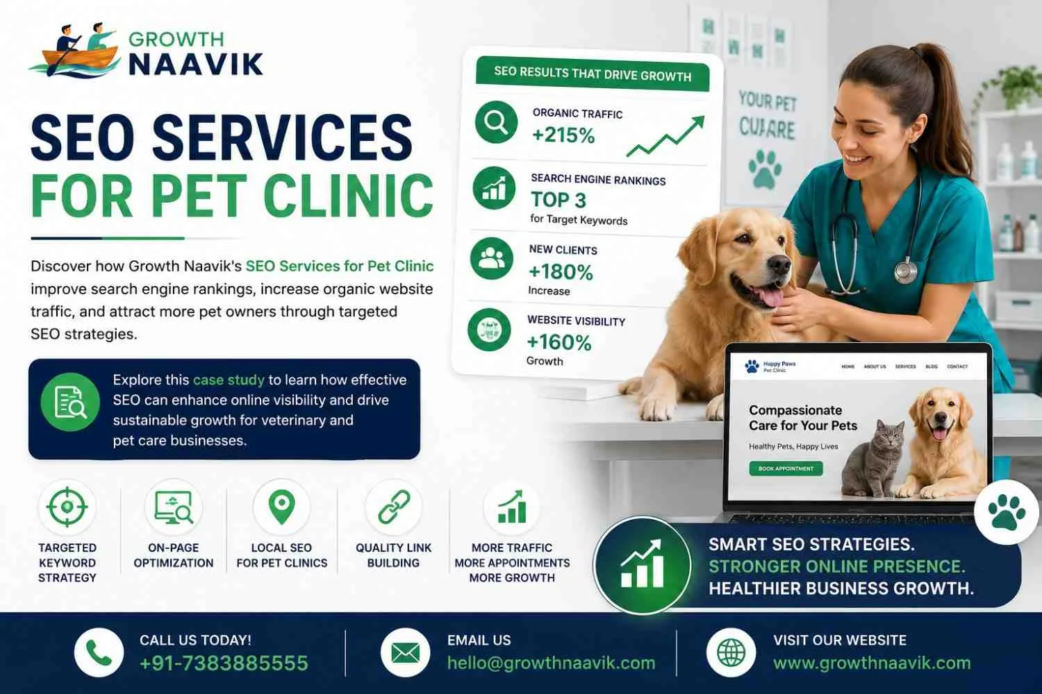 SEO Services for Pet Clinic - Growth Naavik - image 1
