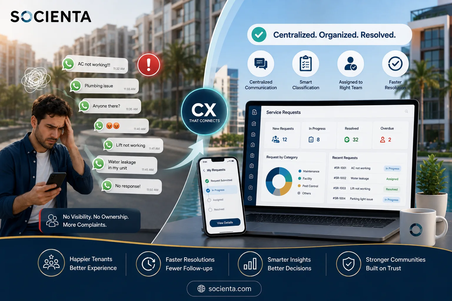 Communication Hub vs WhatsApp Chaos: Structuring Tenant Requests in UAE Communities - image 1